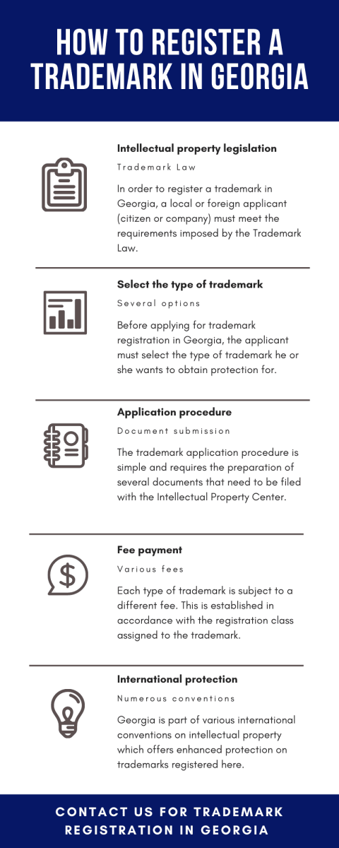 How-to-register-a-trademark-in-Georgia.png